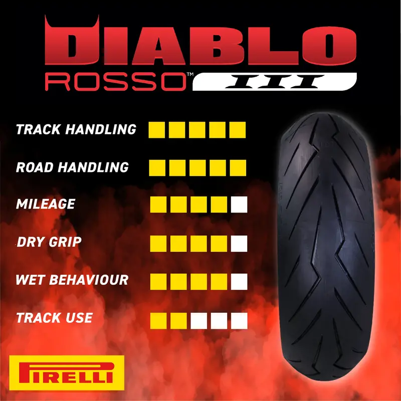 Pirelli Diablo Rosso Iii 150/60Zr17 66H Rear Motorcycle Tire – Compact Sport Bike Fitment, Responsive & Stable, Includes Keychain 1